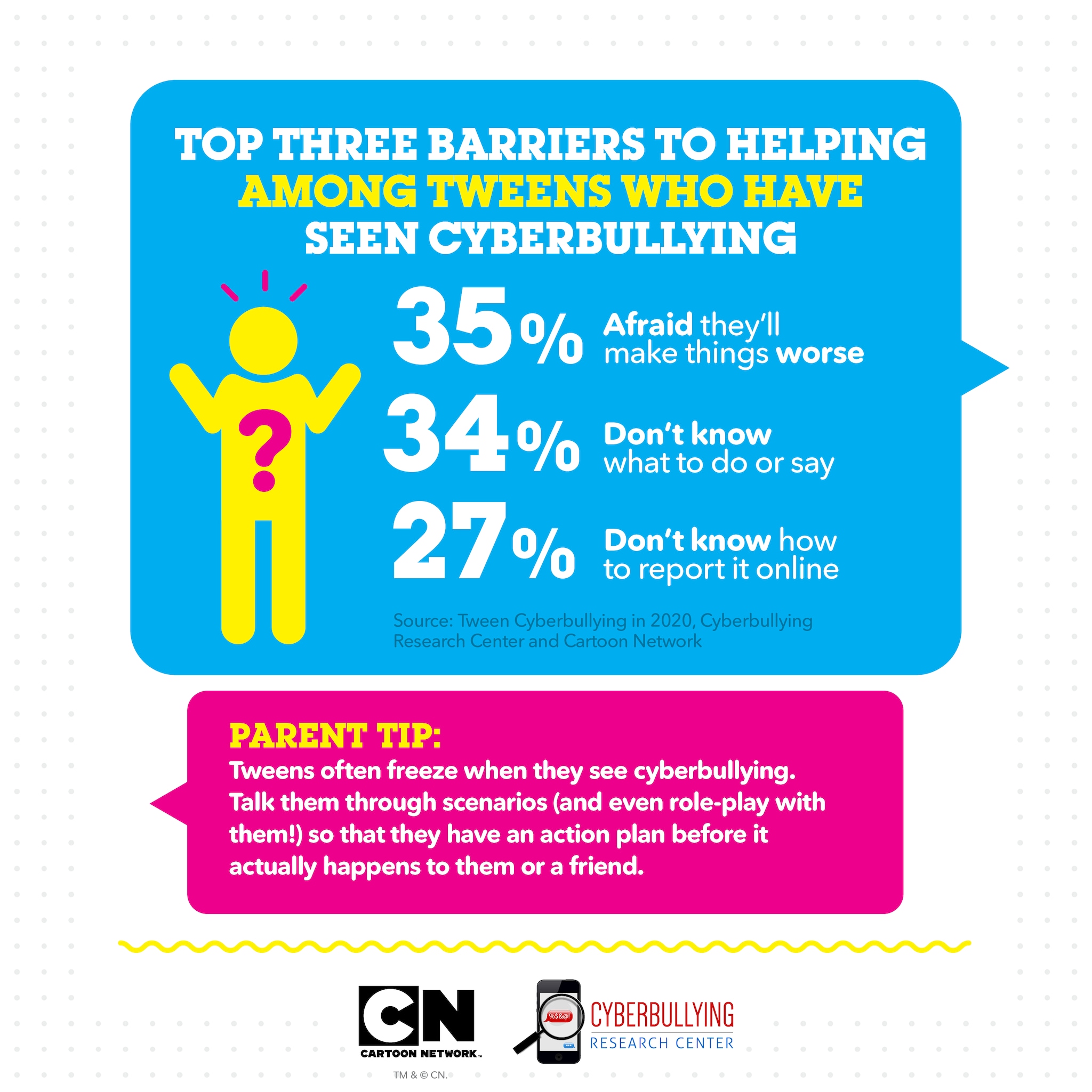 Stop Bullying Speak Up | Cartoon Network | Research and Resources